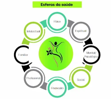 Programa de Saúde e Bem-estar